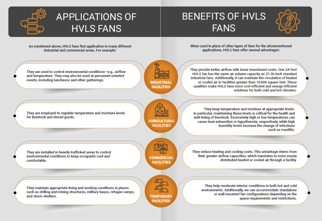 applications and benefits of HVLS fans
