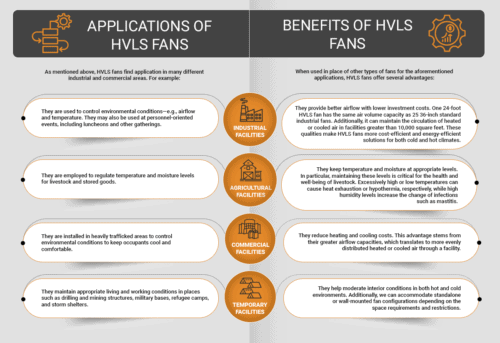 applications and benefits of HVLS fans